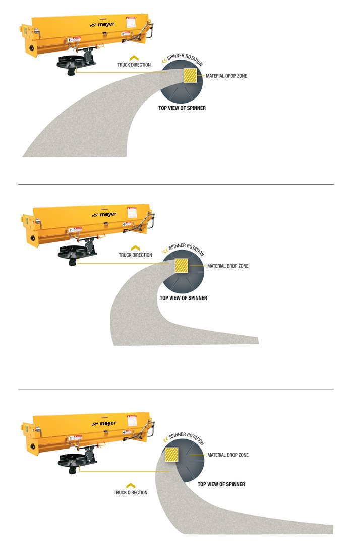 UTG Dump Truck Tailgate Salt Spreaders Meyer